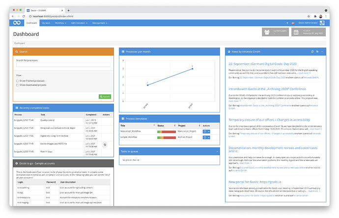 The dashboard allows individual configuration of content widgets